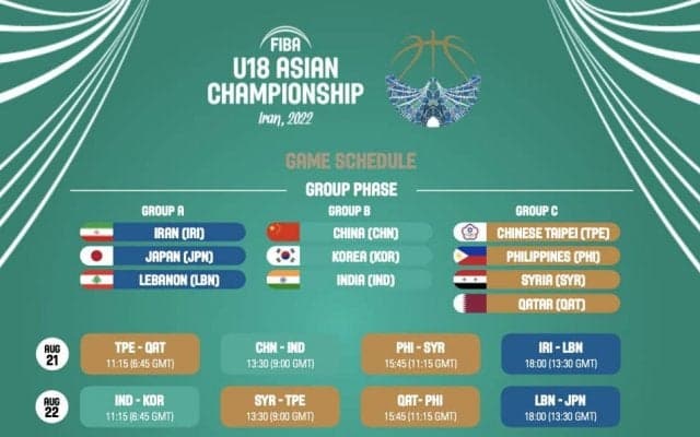 FIBA U18アジア選手権2022グループラウンドの組み合わせが決定