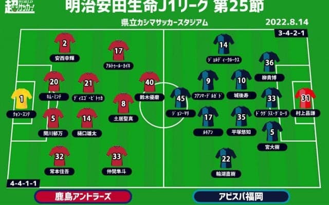 【J1注目プレビュー|第25節:鹿島vs福岡】リスタートの鹿島、岩政監督は何を見せる？福岡はコロナに苦しむ中での勝利を