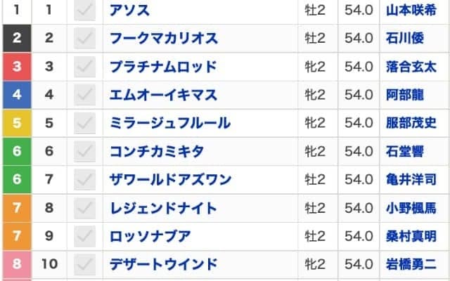 バララララララが17日門別4Rでデビュー 馬名の由来は「グータッチした後の合言葉」