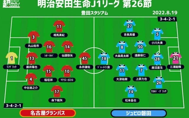 【J1注目プレビュー|第26節:名古屋vs磐田】名古屋はホームの“声”を味方に、監督交代の磐田は泥沼から抜け出せるか