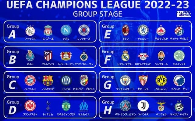 CLのGS組み合わせ決定！　バイエルン、バルサ、インテル同居の死の組！　長谷部＆鎌田vs守田の日本人対決実現へ