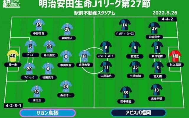 【J1注目プレビュー|第27節:鳥栖vs福岡】フライデーナイトの“九州ダービー“、真価を発揮したい両者