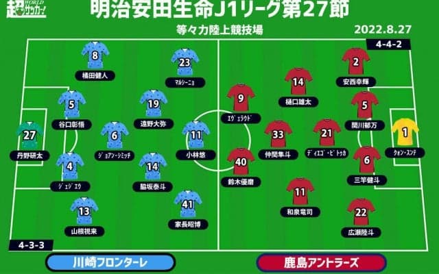 【J1注目プレビュー|第27節:川崎Fvs鹿島】共に負けられない上位対決、鹿島は13戦未勝利を止められるか