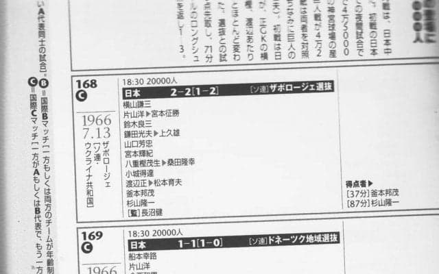 ヨーロッパの代表チームに見向きもされなかった時代【世界中が注視する話題の地「ザプロージェ」に遠征していた日本代表】(1)