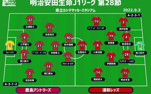 【J1注目プレビュー|第28節:鹿島vs浦和】ACLの勢いで浦和は“鬼門“突破なるか？ 鹿島は連敗避けたいところ