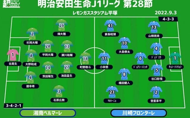 【J1注目プレビュー|第28節:湘南vs川崎F】湘南は前回4-0の再現あるか、川崎Fは5連勝目指す