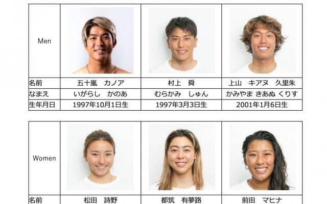 2024パリ五輪へ向け、新生「NAMINORI JAPAN」がアメリカ大会へ。日本代表になるための条件は？