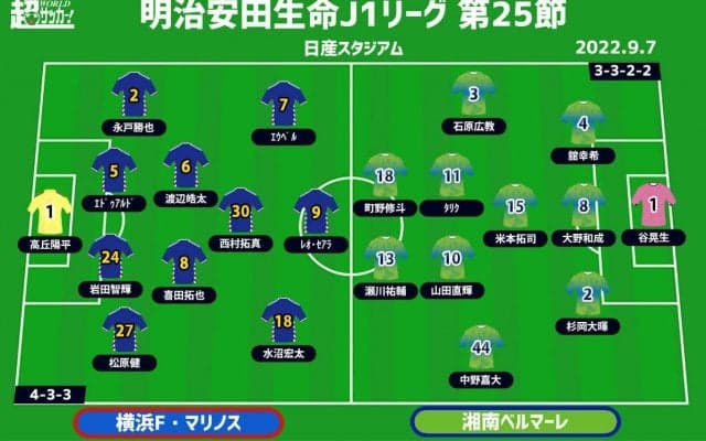 【J1注目プレビュー|第25節:横浜FMvs湘南】久々の日産で勝利なるか、湘南は上位連続食いで連勝を