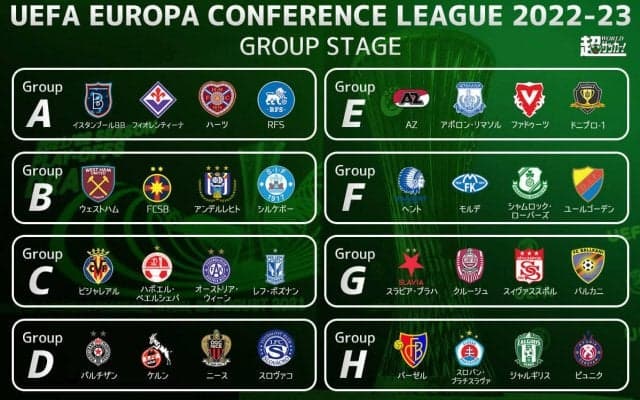 【ECLグループステージ展望】菅原由勢が唯一の参戦！　ビジャレアルやハマーズも参戦