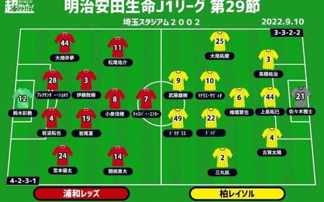 【J1注目プレビュー|第29節:浦和vs柏】\"声出し\"応援が復活の浦和、上位相手の勝利なるか