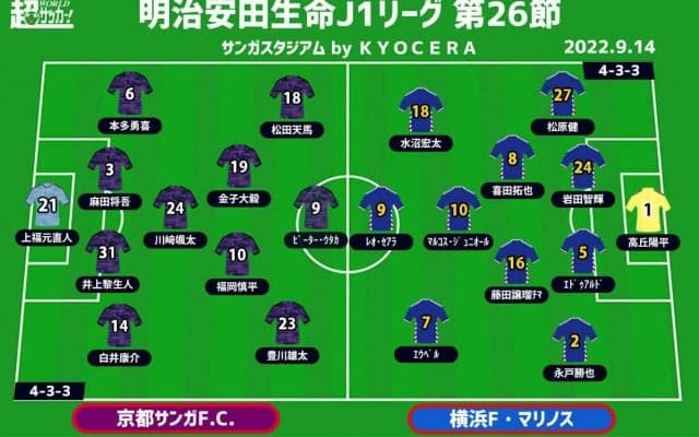 【J1注目プレビュー|第26節:京都vs横浜FM】優勝に邁進も手痛いトップ下問題、京都はリベンジへ