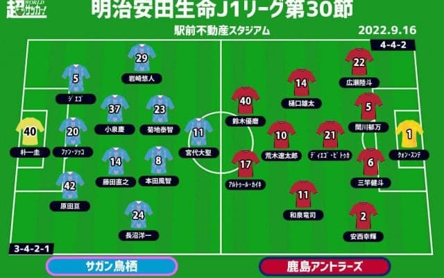 【J1注目プレビュー|第30節:鳥栖vs鹿島】内容はよくとも結果がついてこない両者、モヤモヤを振り払うのは