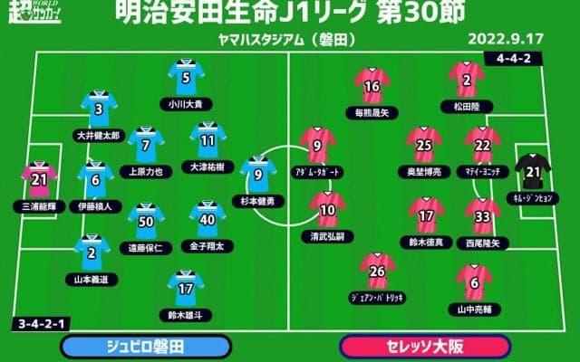 【J1注目プレビュー|第30節:磐田vsC大阪】最下位・磐田は正念場、C大阪は3位入りに負けられない戦い