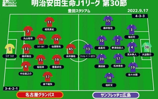 【J1注目プレビュー|第30節:名古屋vs広島】名古屋30周年記念試合、上位争う広島は大敗から立ち直れるか