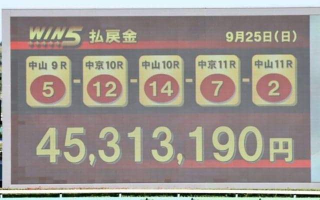 WIN5は4000万円超えの波乱