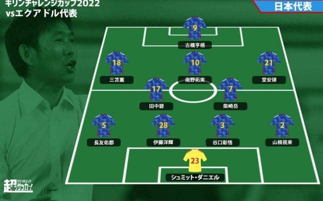 【日本代表プレビュー】最後のテストマッチ、総入れ替えで何を確認し、何を試す？/vsエクアドル代表【キリンチャレンジカップ2022】