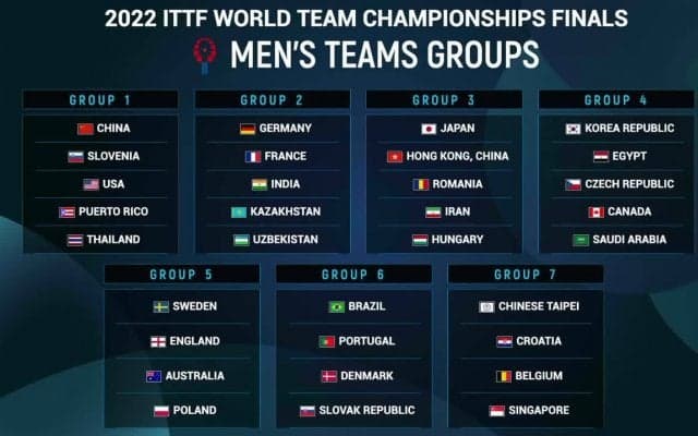 【世界卓球】男子グループリーグ確定 日本代表はグループ3 香港、ルーマニアと同組
