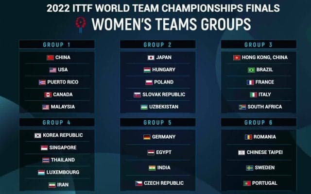 【世界卓球】女子グループリーグ確定 日本代表はグループ2 ハンガリー、ポーランドと同組