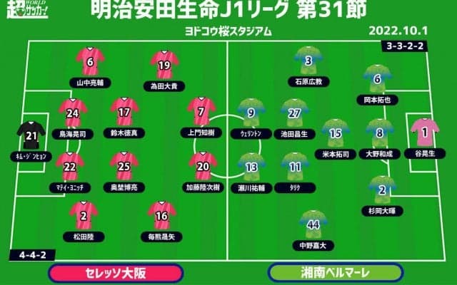 【J1注目プレビュー|第31節:C大阪vs湘南】優勝へ、残留へ…互いに負けは許されない
