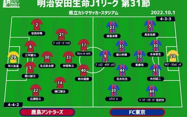 【J1注目プレビュー|第31節:鹿島vsFC東京】3位確保へ勝負の戦い、東京はスタイルを貫けるか
