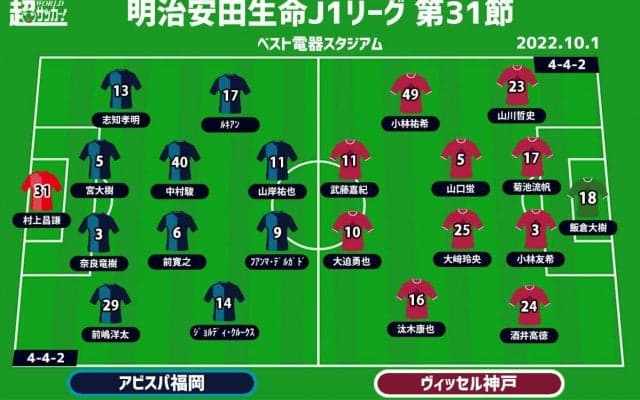 【J1注目プレビュー|第31節:福岡vs神戸】残留争い直接対決の“シックスポインター“、復活の大迫勇也が再び輝くか