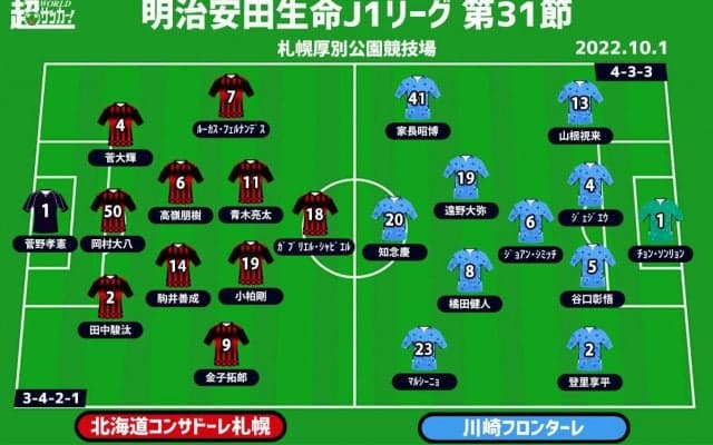 【J1注目プレビュー|第31節:札幌vs川崎F】今節も苦しめるかマンツーマンディフェンス、川崎Fは勝利あるのみ