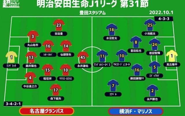 【J1注目プレビュー|第31節:名古屋vs横浜FM】優勝への道を歩み続ける横浜FM、名古屋は上位3連戦の締めくくり
