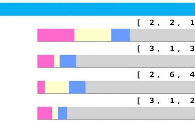 【毎日王冠／脚質傾向】“馬券圏内率50％”の逃げが好成績も　注目すべきは上がり3F