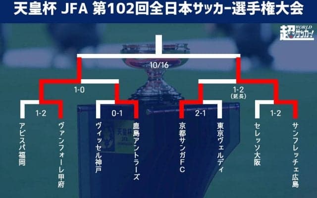 天皇杯決勝は共に優勝未経験の2チーム！ 下剋上繰り返し初決勝のJ2甲府か、3冠の可能性残す目指す広島か《天皇杯》