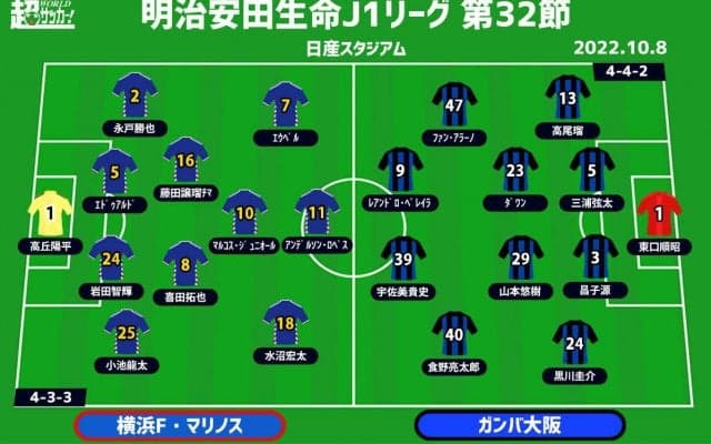 【J1注目プレビュー|第32節:横浜FMvsG大阪】早ければ優勝決定！ G大阪は崖っぷちの一戦