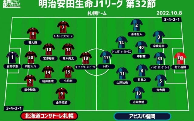 【J1注目プレビュー|第32節:札幌vs福岡】残留には勝ち点が必要な福岡が札幌にミラーゲームで挑む