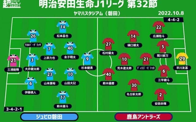 【J1注目プレビュー|第32節:磐田vs鹿島】磐田は奇跡を起こせるか？失意の鹿島はどう戦う