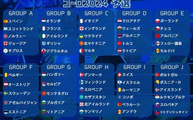 ユーロ2024予選組み合わせ決定！王者イタリアがイングランドとまさかの同居、ベルギー、オーストリア、スウェーデンが死の組に