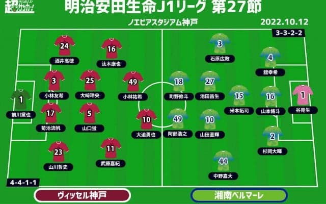 【J1注目プレビュー|第27節:神戸vs湘南】残留争い直接対決、勝てアドバンテージを得るのは