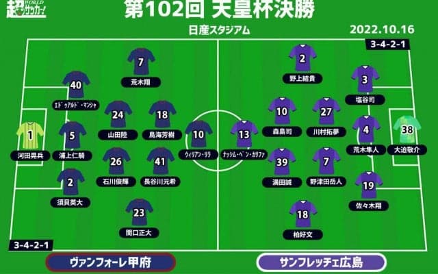 【天皇杯決勝プレビュー|甲府vs広島】どっちが勝っても初優勝！ 初決勝での戴冠か、6度目の正直か