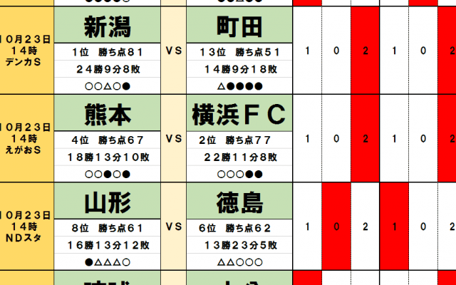 10月23日「J試合勝敗予想」運命のJ2最終節!「J1昇格プレーオフ最後の1枠」は大逆転でモンテディオ山形が滑り込みか