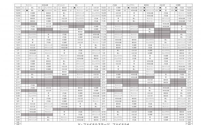 2022-23 V.LEAGUE DIVISION1 MEN （V1男子）試合結果一覧　※10/25時点