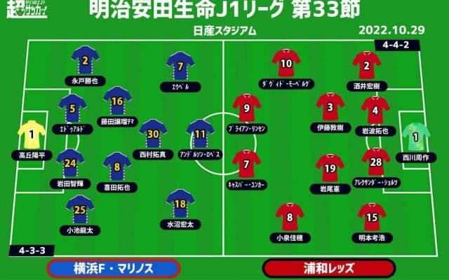 【J1注目プレビュー|第33節:横浜FMvs浦和】3連敗は許されない！ ホーム最終戦で優勝なるか、アジア制覇目指す浦和は止められるか