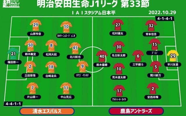 【J1注目プレビュー|第33節:清水vs鹿島】意地とプライドを懸けた戦い、生き残りたい清水はホームラストで勝利なるか