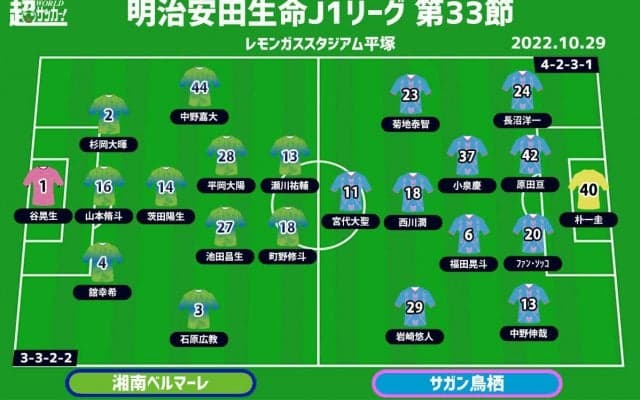 【J1注目プレビュー|第33節:湘南vs鳥栖】勝てば残留に前進の湘南、運動量で鳥栖を上回れ