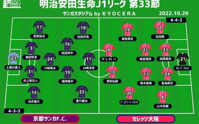 【J1注目プレビュー|第33節:京都vsC大阪】積み上げたものを見せたい京都、失意を胸にC大阪はACLを目指す