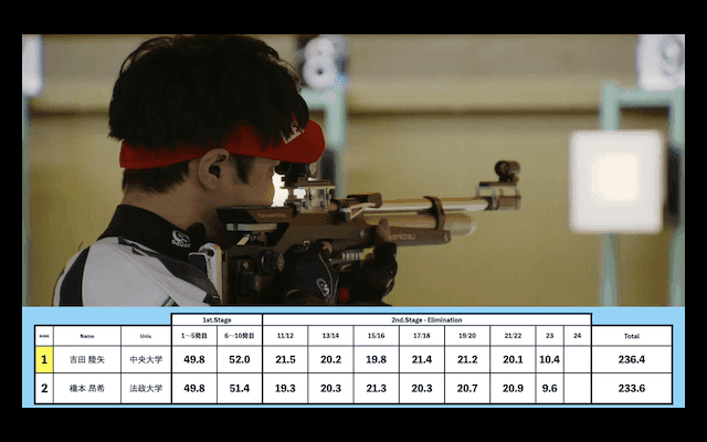 全日本学生スポーツ射撃選手権大会 ライフル男子 10mエアライフル【ハイライト】
