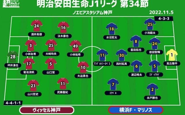 【J1注目プレビュー|最終節:神戸vs横浜FM】マリノスは勝って3年ぶりのシャーレを手に、神戸は意地を見せつけるか
