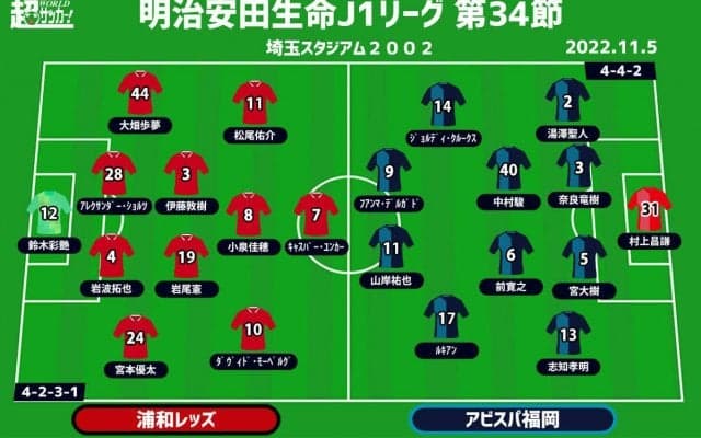 【J1注目プレビュー|最終節:鹿島vsG大阪】崖っぷちから這い上がったG大阪、最後の砦は今季4戦全敗の鹿島