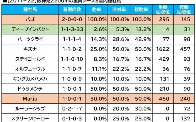 【エリザベス女王杯／血統傾向】3歳馬に馬券内率“6割”の好データ　欧州配合の伏兵に注目