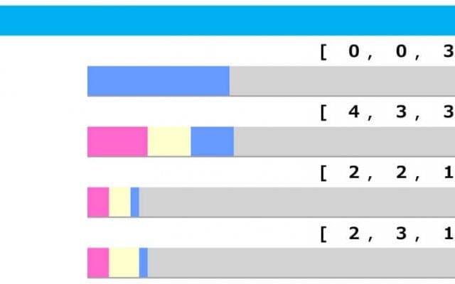 【チャンピオンズC／脚質傾向】馬券内率“34.5％”の先行を信頼も、穴は「差し・追込」