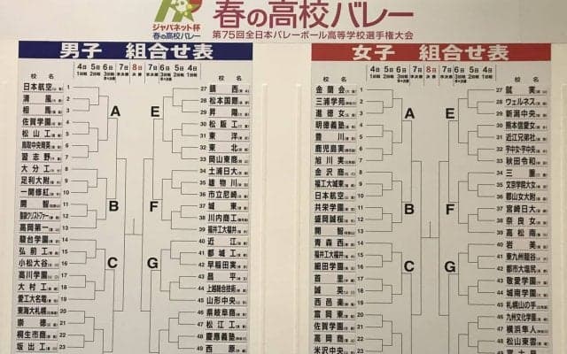 国体王者・鎮西は激戦区に、女子は東九州龍谷と東京都市大塩尻が初戦激突　組み合わせ決定／春高バレー