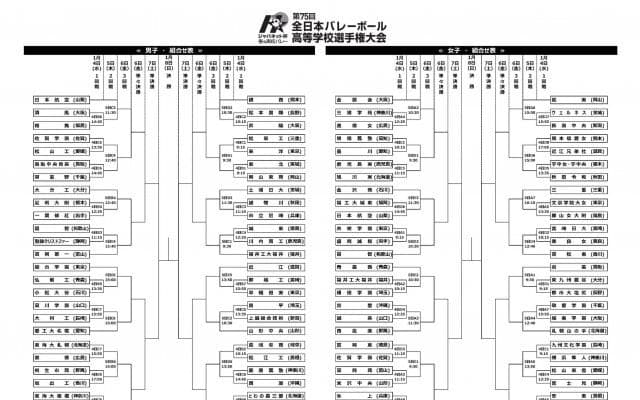 春の高校バレー本戦の組み合わせが決定【春高抽選会】