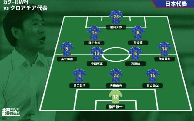 新しい景色へ、日本代表スタメン発表！2ゴールの堂安律がスタメン、久保建英はメンバー外…3バック採用でクロアチア撃破に挑む
