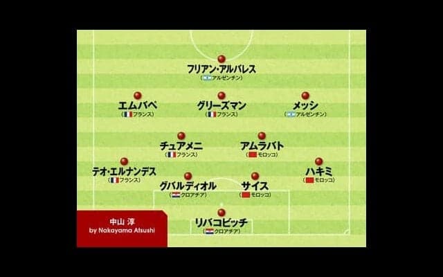 カタールＷ杯のベストイレブンを識者５人が選定。「新時代の守備者」「安定した技術とハードワーク」「問答無用の活躍」